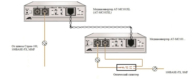 Схема подключения медиаконвертер